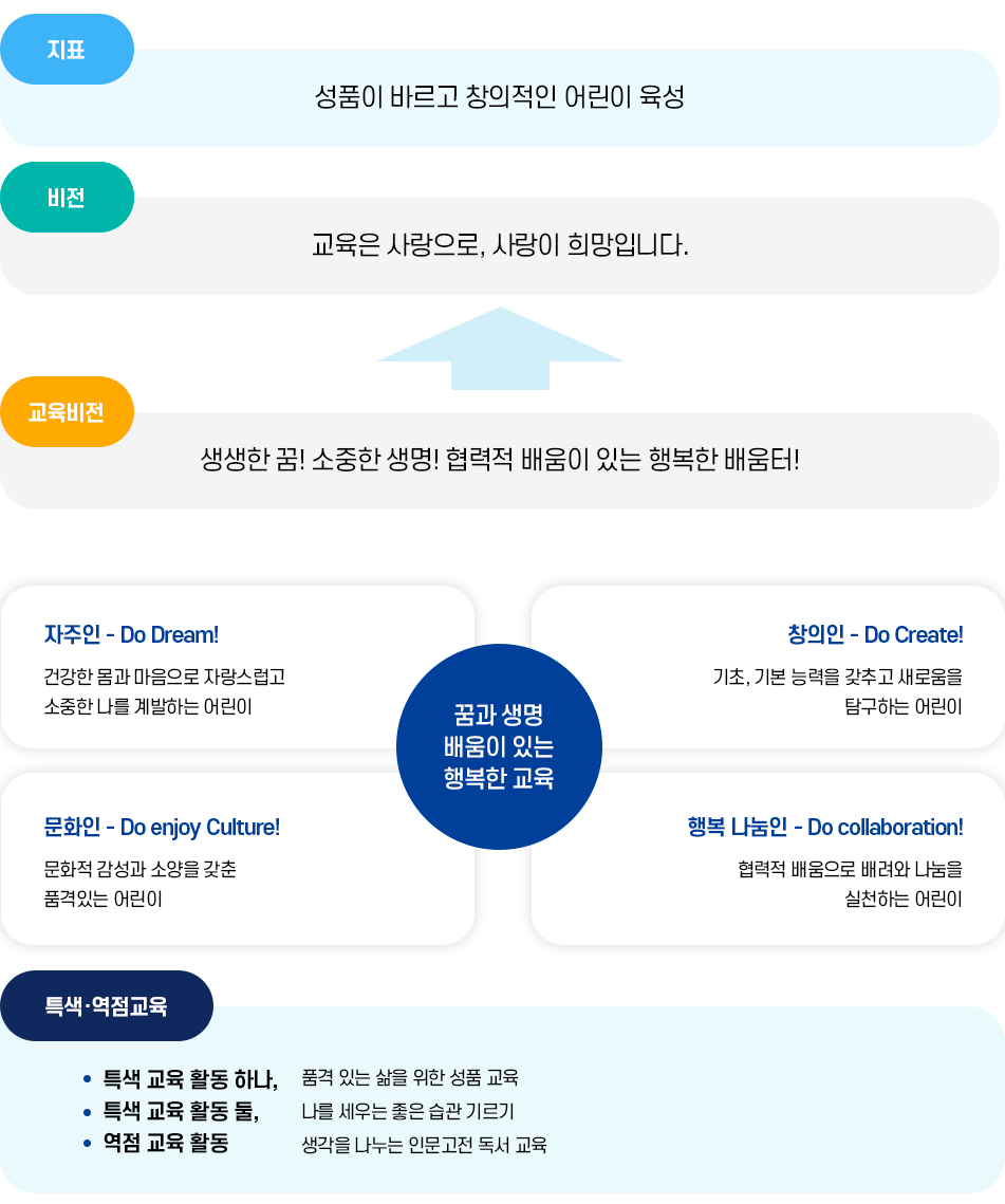 교육목표 기본방향